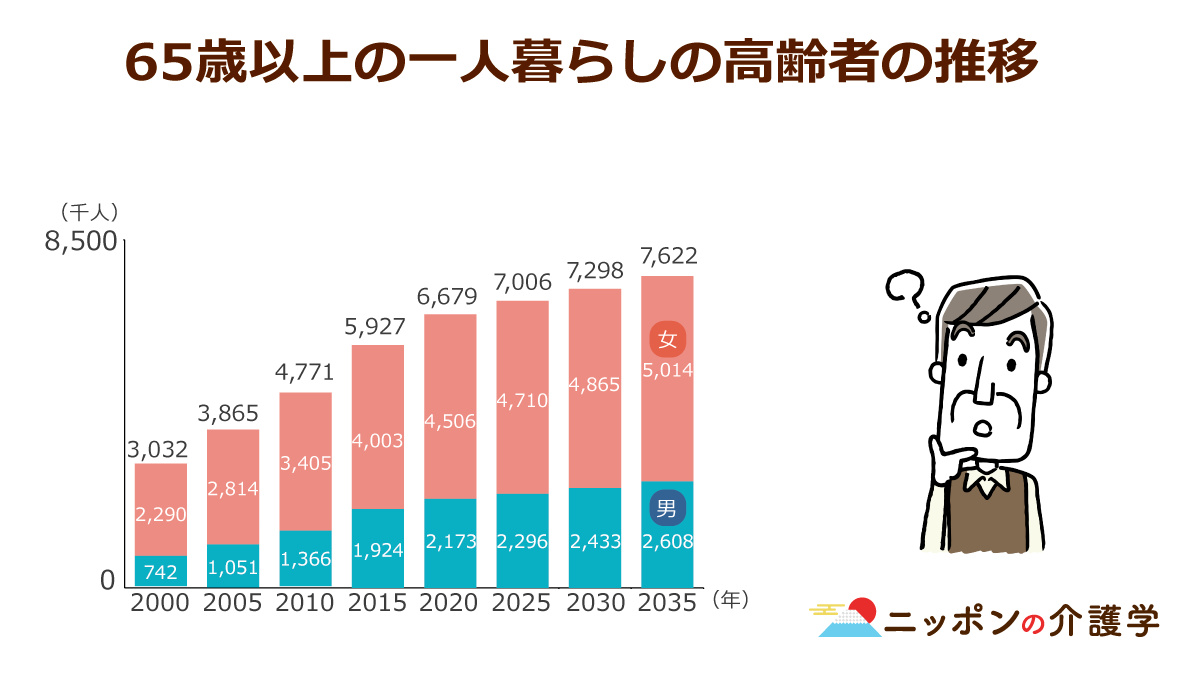 ひとりでしにたい　終活 孤独死 独身 お一人様 介護 在宅介護 老人ホーム ひとりでしにたい 終活 孤独死 独身 お一人様 介護 在宅介護 老人
