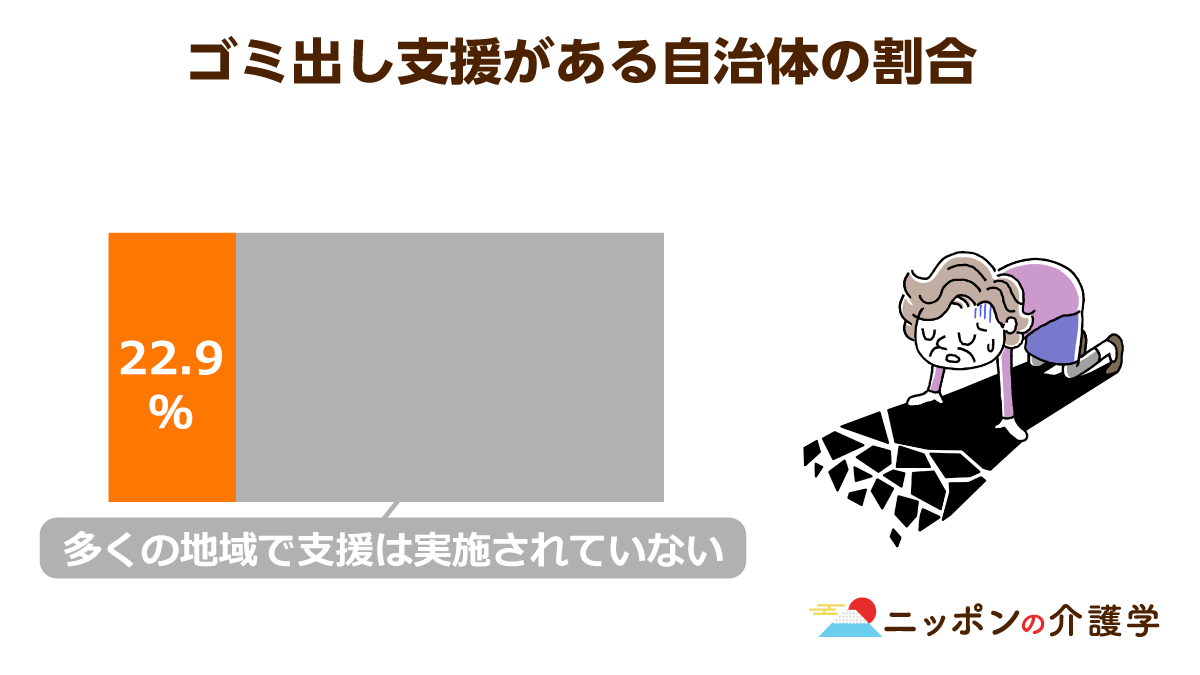 セルフネグレストを予防する効果も 政府が打ち出した ゴミ出し支援制度 とは ニッポンの介護学 みんなの介護求人 セルフネグレストを予防する効果も 政府が打ち出した ゴミ出し支援制度 とは ニッポンの介護学 みんなの介護求人