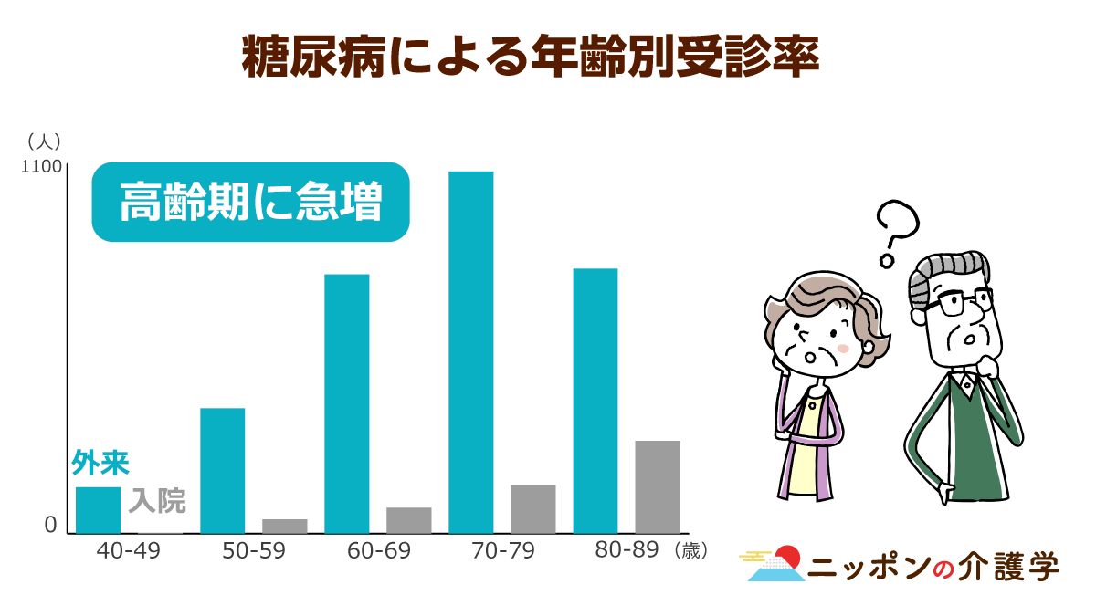 肥満と生活・健康・仕事の格差 低所得高齢者の糖尿病リスクが1.4倍！知識・リテラシーの差が