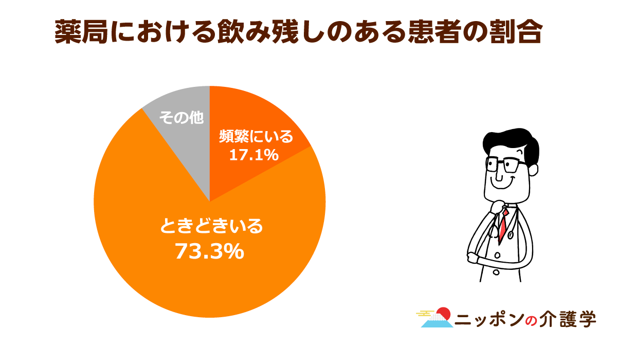 【希少】効果につながる薬物治療アドヒアランスの改善 ld_article_image_16_9-