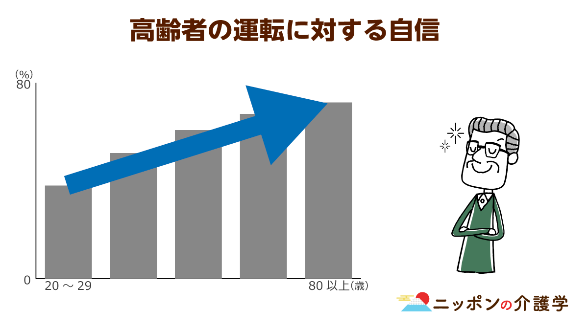 認知症検査で免許取り消しや返納をする高齢ドライバーが急増！しかし、依然として事故は減らず…｜ニッポンの介護学｜みんなの介護求人