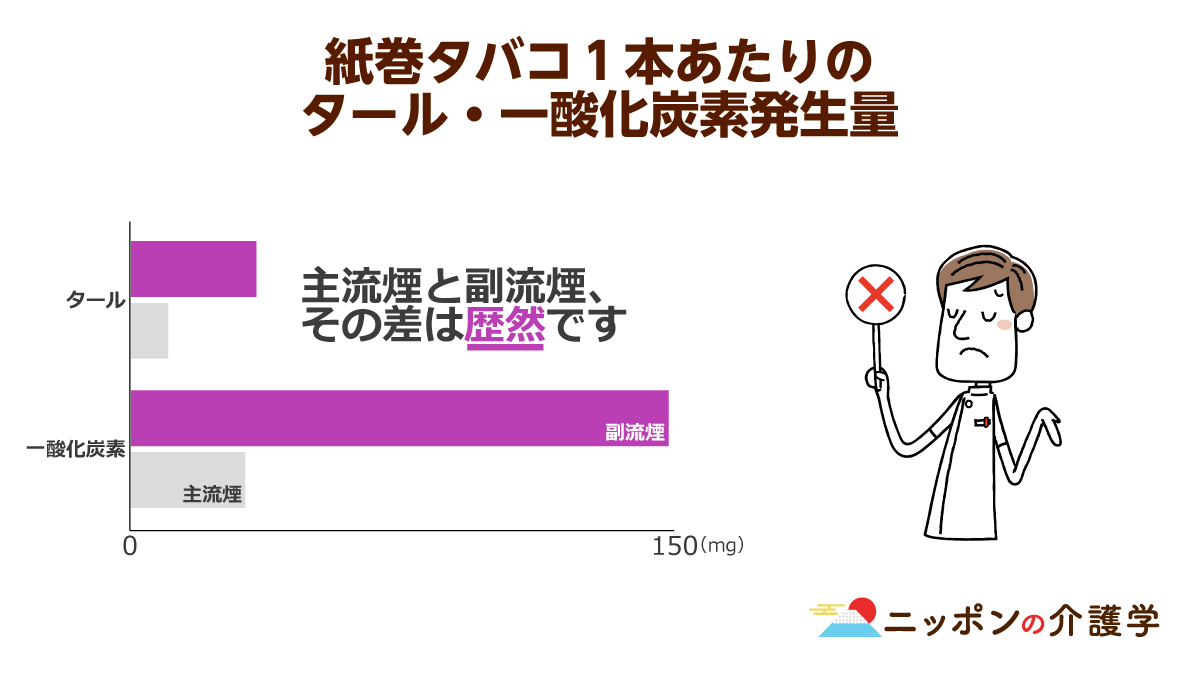 受動喫煙対策の修正案、介護施設の屋内が禁煙に！屋外での喫煙付き添い 