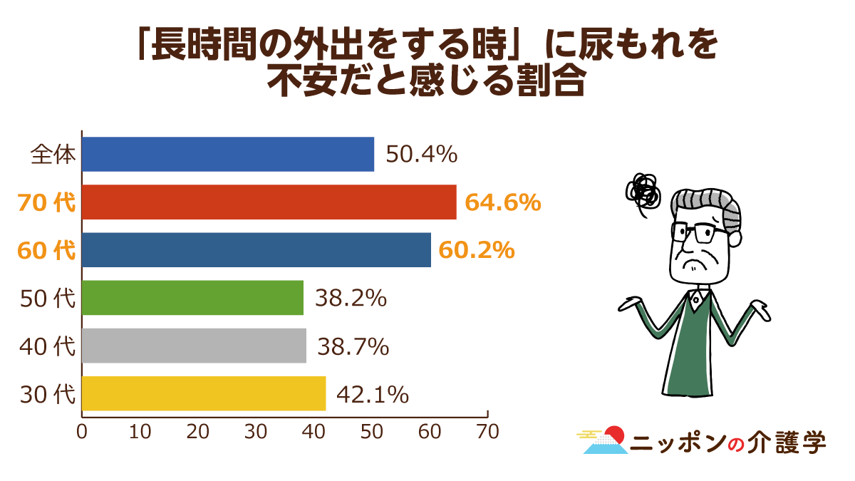 認知症患者 安い ペットの世話ができない