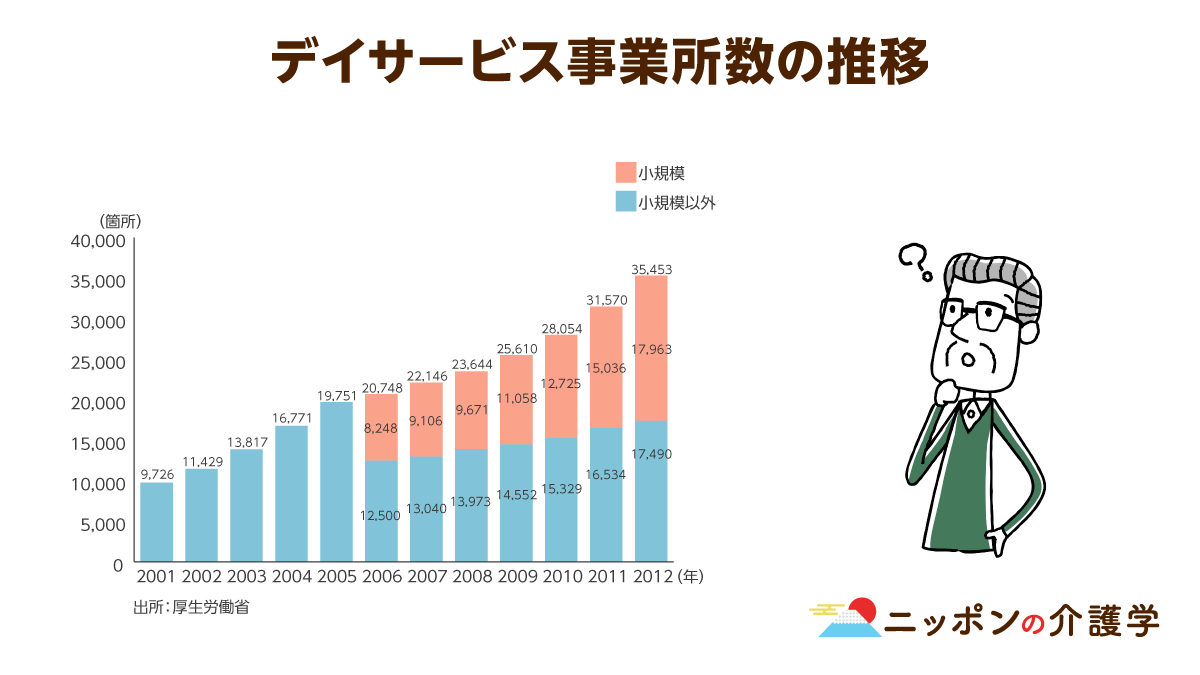介護サ-ビス施設・事業所調査 平成18年/厚生労働統計協会/厚生