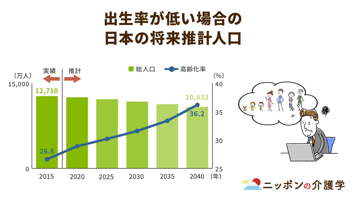 2021高い素材 2040年の日本 esic.camarataperoa.ba.gov.br