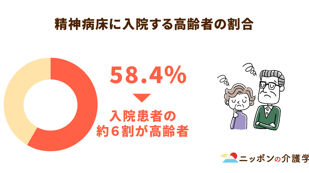精神疾患による入院患者の約6割は高齢者！精神障がいにも対応した地域