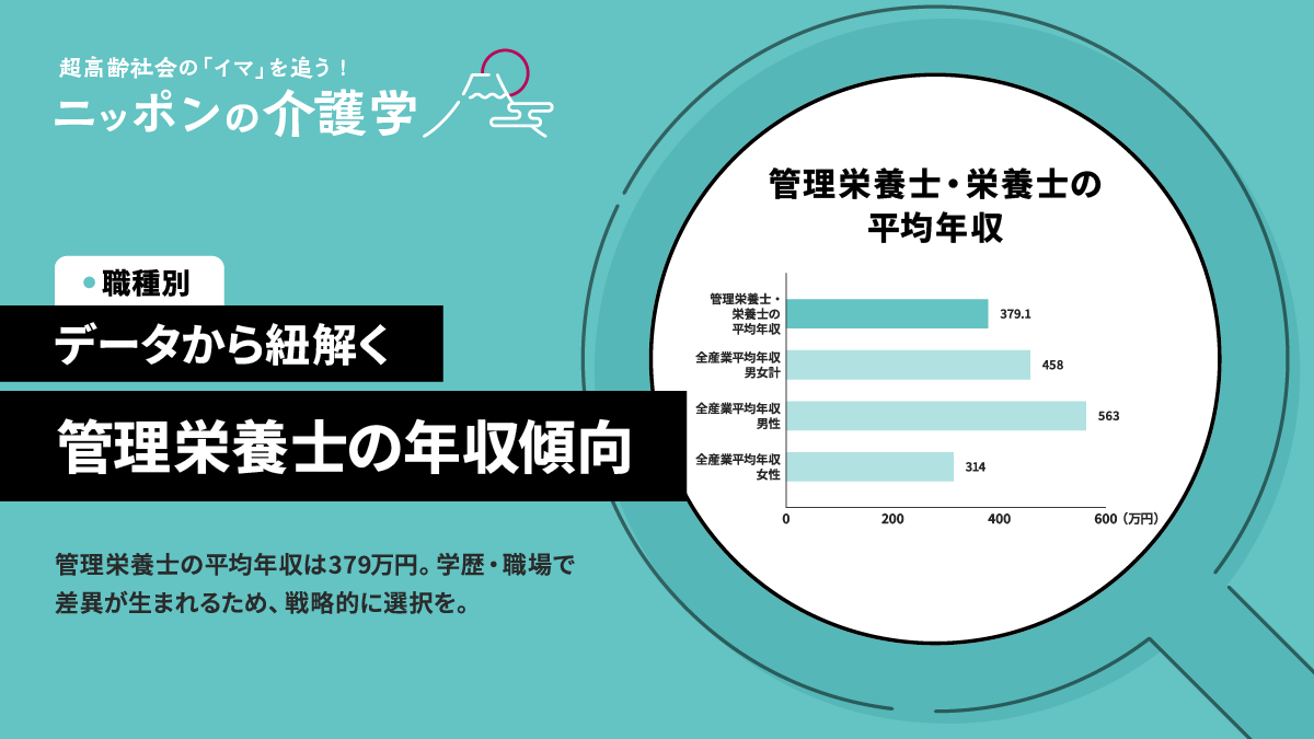 管理 栄養士 年収