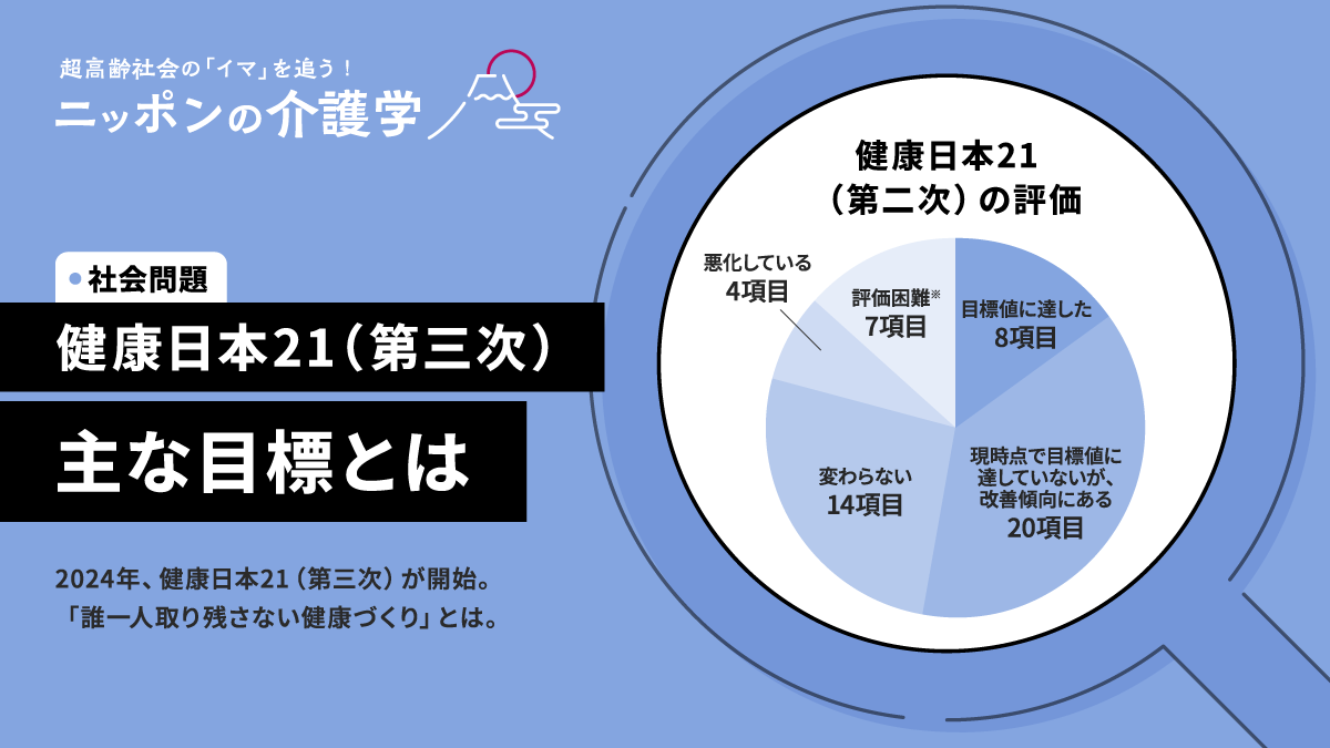 健康 日本 21 第 三 次