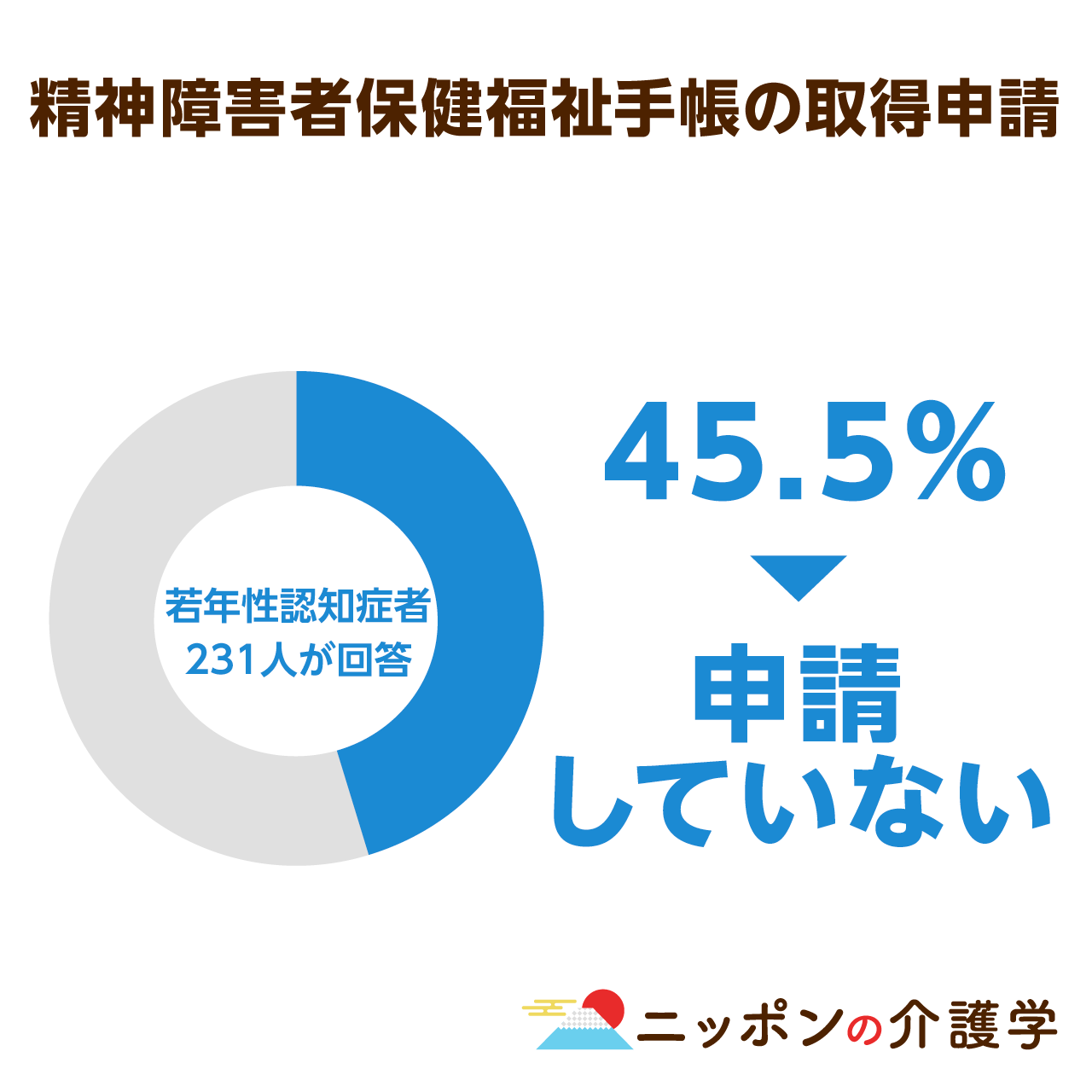 精神 保健 福祉 手帳 認知 症 セール