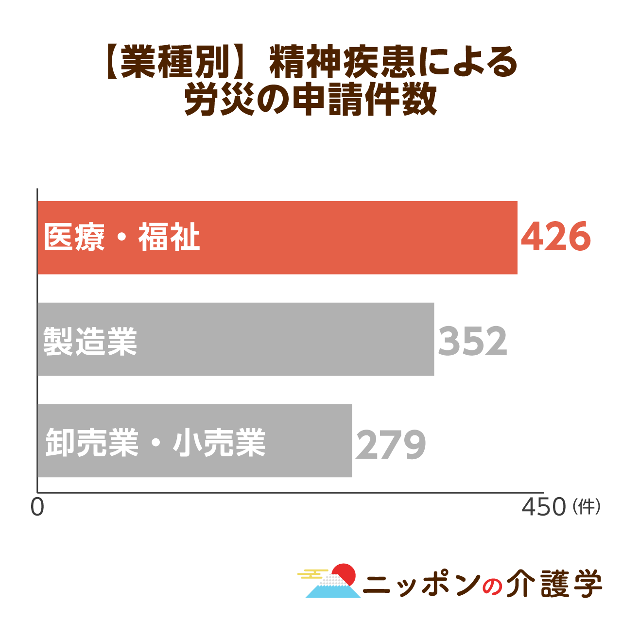 新版　公害・労災・職業病年表 索引付 公害・労災・職業病年表 新版: 索引付 | 飯島 伸子 |本 | 通販
