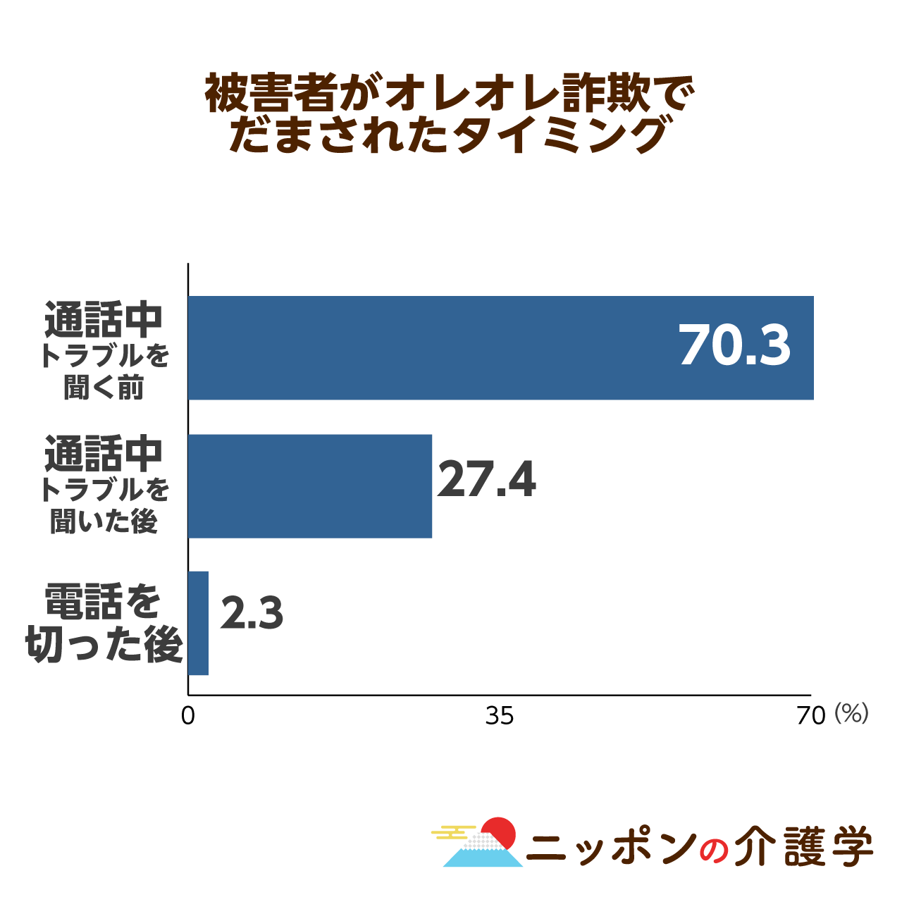 詐欺にご注意！ヘレンドロスチャイルドバードの時計