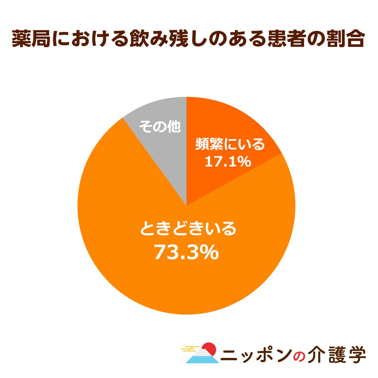高齢者の減薬へ厚労省が指針作成！多剤服用解決には「服薬