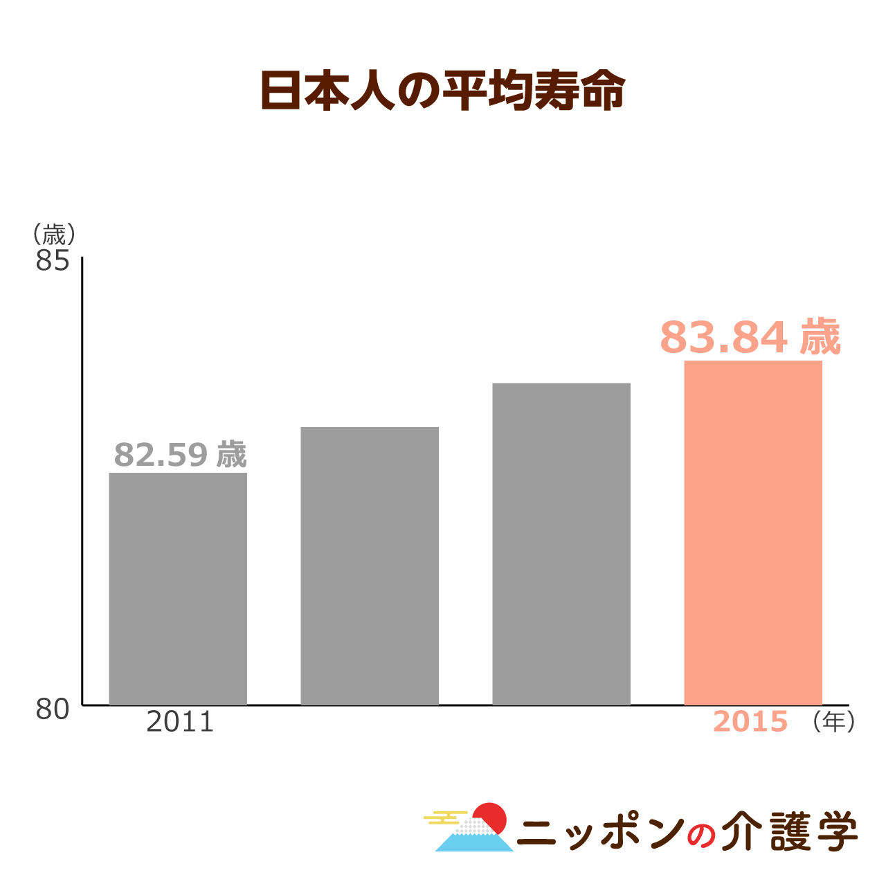 国内患者数が９年間で２倍に！「加齢黄斑変性」が高齢者の失明と