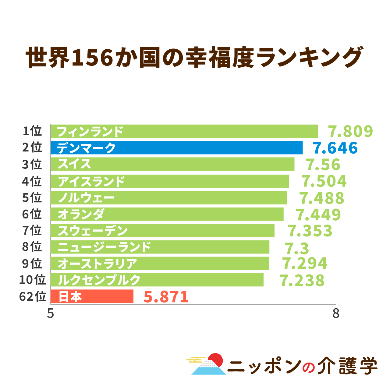 北欧の高齢者は、本当に世界で一番幸福なのか？デンマークの例から