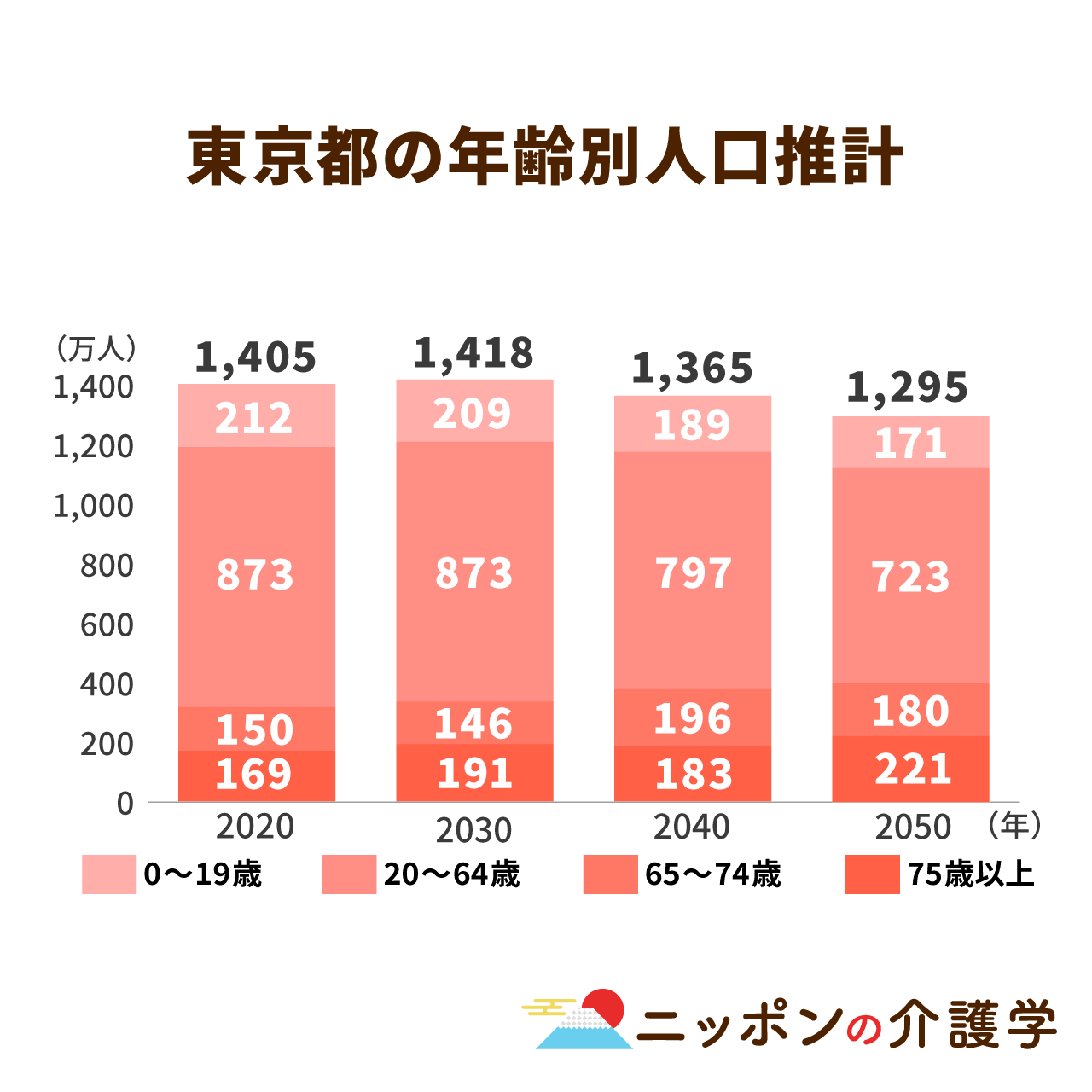 超高齢社会における「高齢者消費」、市場ニーズの正確な把握が成功の鍵｜ニッポンの介護学｜みんなの介護求人