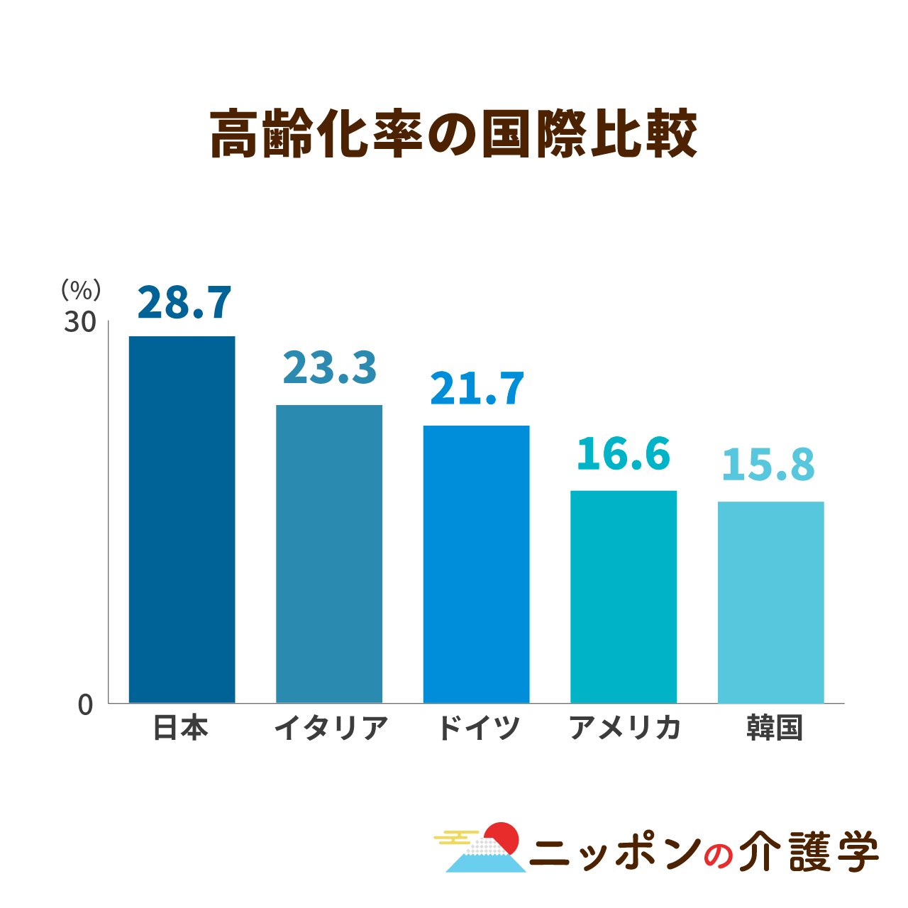 コミュニケーションの促進で過疎地域が活性化！？ “関係人口”の