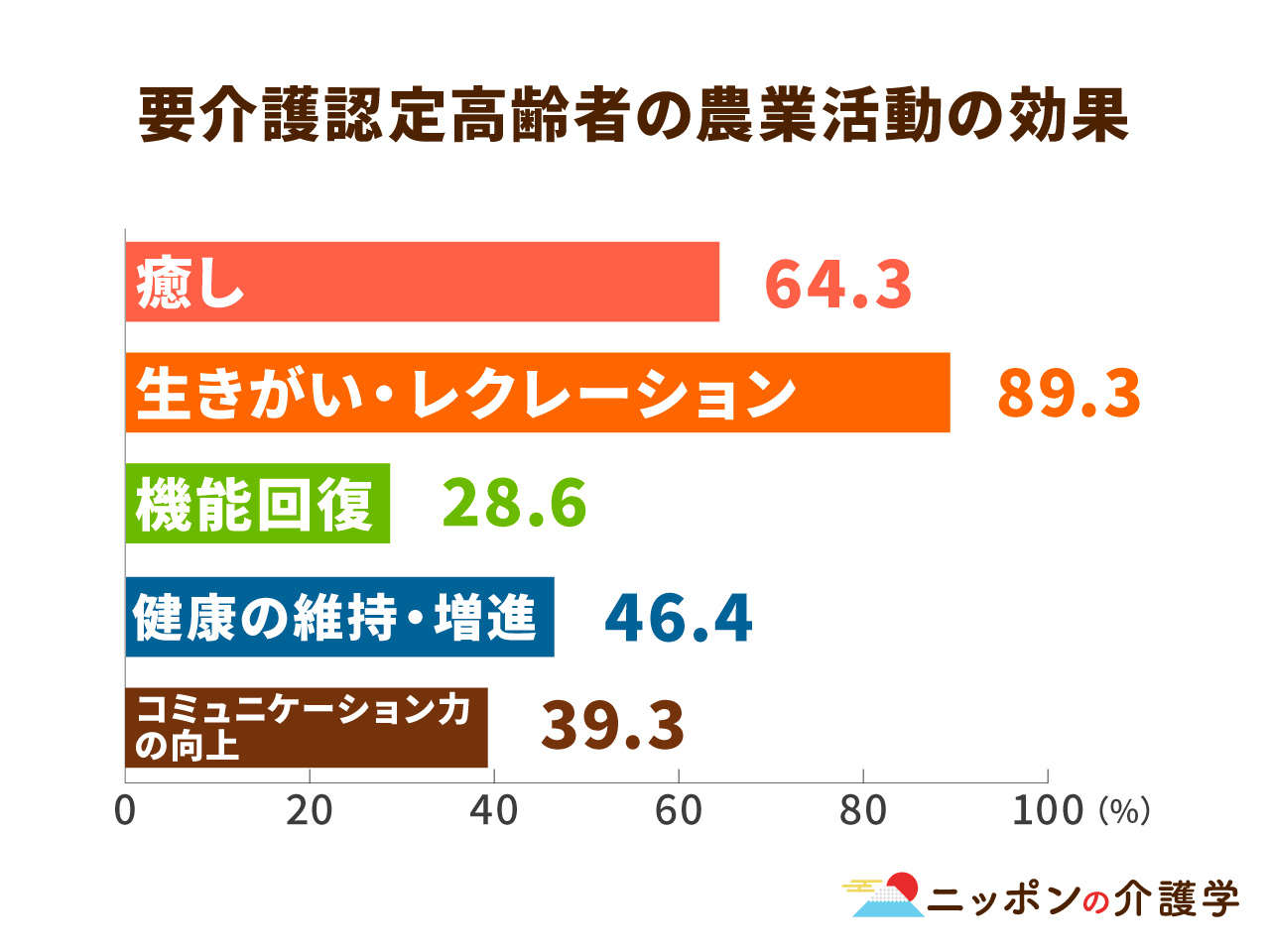 高齢化時代を拓く農村福祉 中国農村部における地域福祉の可能性 - ミネルヴァ書房 ―人文・法経