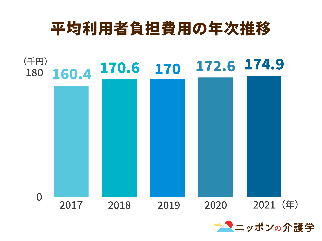 厚生労働省：介護給付費実態調査月報（平成14年7月審査分）