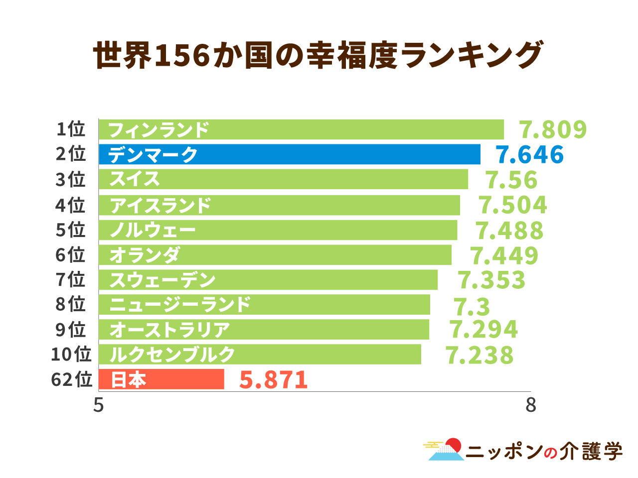 北欧の高齢者は、本当に世界で一番幸福なのか？デンマークの例から