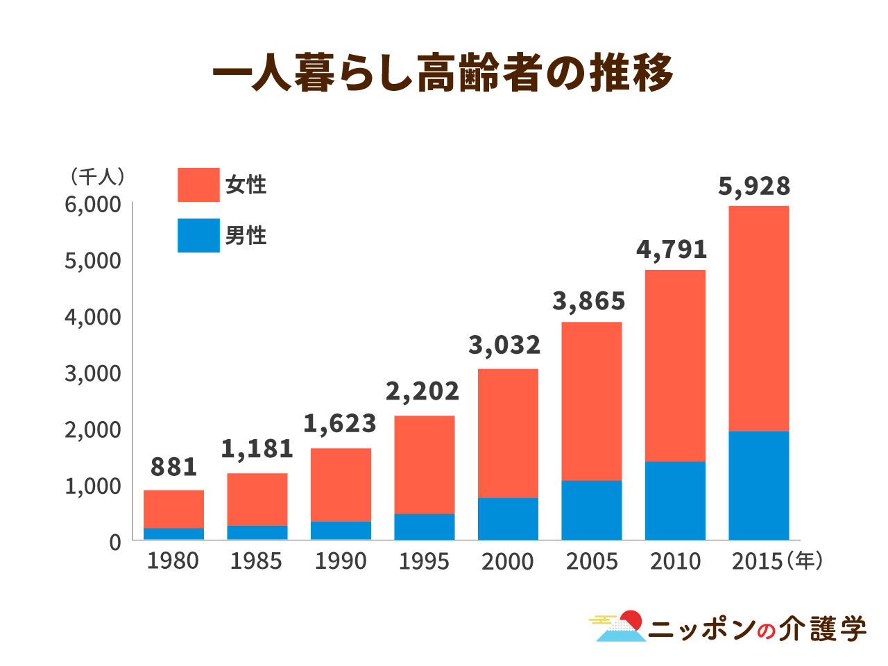 楽天ブックス: 多様な家族時代における新しい福祉モデルの国際