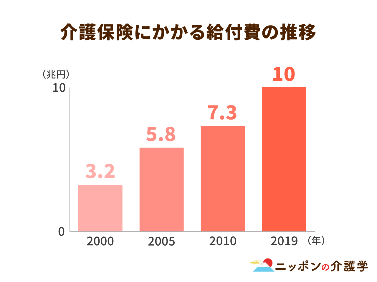 介護給付費実態調査報告 平成１９年５月審査分〜平成２０/厚生労働統計協会/厚生労働省（単行本） 厚生労働省：介護給付費実態調査月報（平成19年4月審査分）