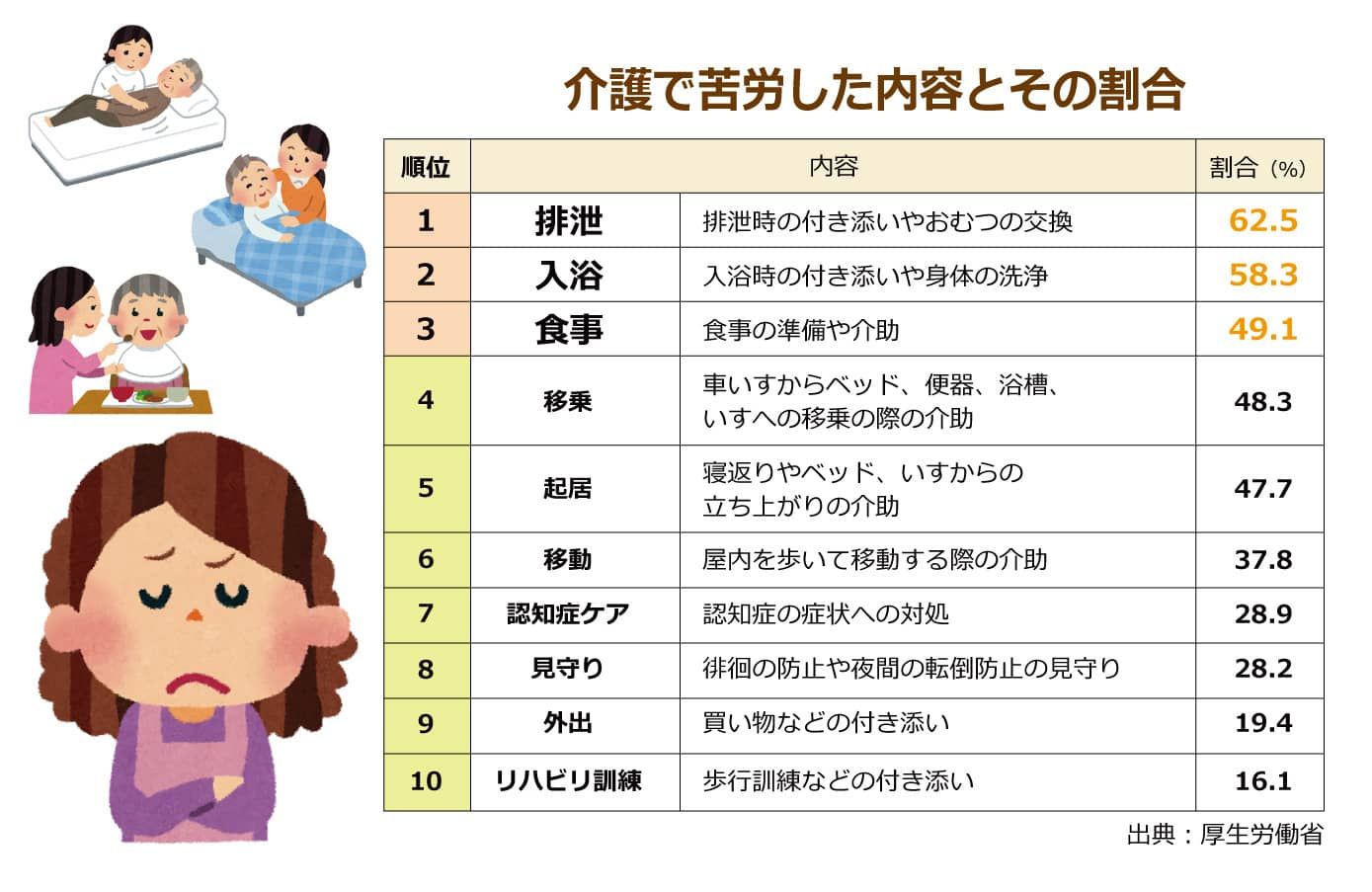 「介護うつ」が原因？虐待1万5000件、介護離職10万人超！最悪の事態を招かないために出来ることとは？｜ニッポンの介護学｜みんなの介護