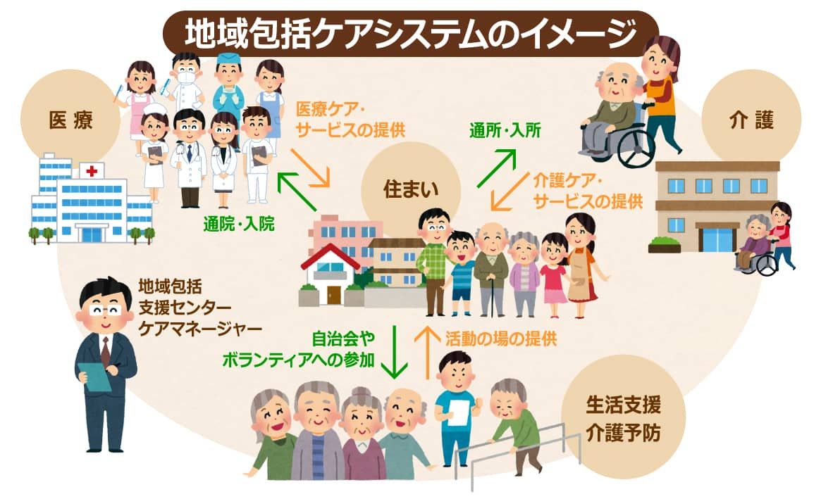 地域包括ケアシステムとはいったい 小規模多機能型居宅介護を中心に進む議論に 利用者目線 はない ニッポンの介護学 みんなの介護