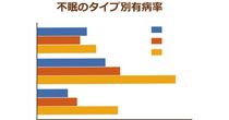 高齢者の睡眠障害の実態に迫る