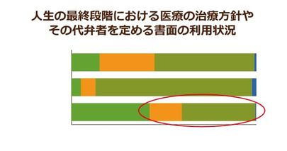 「看取り介護」を提供している特養、老健は約７割を突破！課題はスタッフへの研修と精神的負担のケア