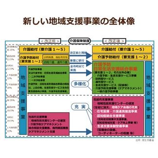 「総合事業」がこの４月から本格スタート。自治体の独自色が強まる事業は吉と出るか!? ポイントは「ケアマネジャーのスキル」