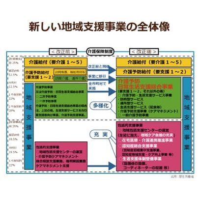 「総合事業」がこの４月から本格スタート。自治体の独自色が強まる事業は吉と出るか!? ポイントは「ケアマネジャーのスキル」
