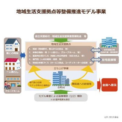 “地域生活支援拠点”構想は機能するのか？次期介護報酬改定でも“地域で支える”がポイントに