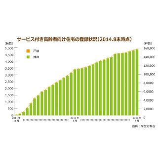 サ高住の"囲い込み"問題が顕在化！次回介護報酬改定でも"適正化"名目のマイナス改定は必至か