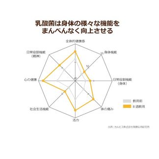 高齢者のQOLに乳酸菌飲料やコーヒーが及ぼす効果は絶大!? IoTと水分摂取を組み合わせた介護の可能性とは？