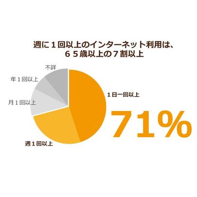 超高齢社会にインターネットは必須!?難しい地域の付き合い、そして孤独死etc…ネットは高齢者の暗い日常生活を照らせるか!?
