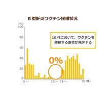 がんの治療を行わない傾向は高齢期へと向かうにつれて顕著に 国の ガイドライン 等 がん治療に関する指針が必要 ニッポンの介護学 みんなの介護