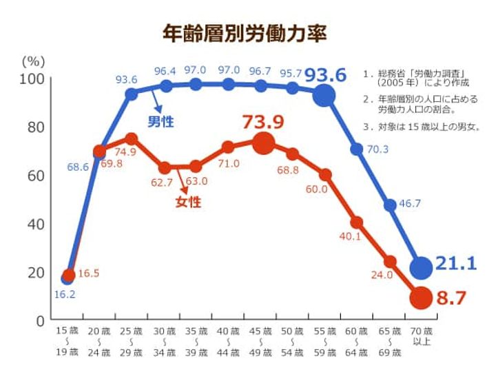 超高齢化社会の「イマ」を追う！ニッポンの介護学