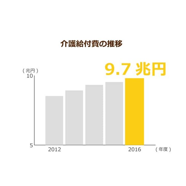 超高齢化社会の「イマ」を追う！ニッポンの介護学