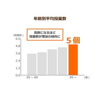42兆円超えの医療費は過去最大！超高齢社会の渦中で抑制は可能か⁉
