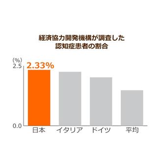 先進国において認知症患者の割合が最も多いのは日本！認知症が”発症しやすい国”の特徴とは