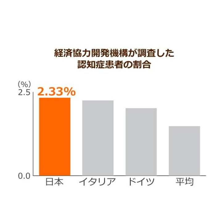 超高齢化社会の「イマ」を追う！ニッポンの介護学