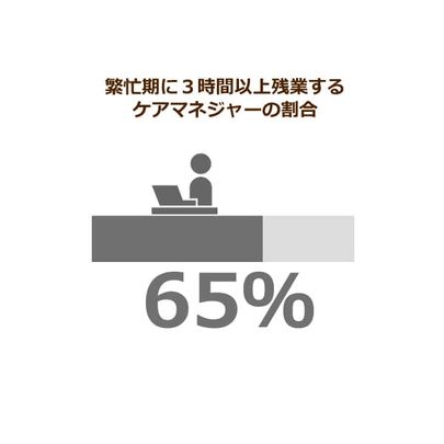 ケアマネジャー資格の登録抹消、削除要件を緩和へ！”ケアマネ不要論”を一掃できるか？