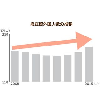外国人技能実習生に日本語新試験実装！難易度低下で介護業務に支障の可能性も