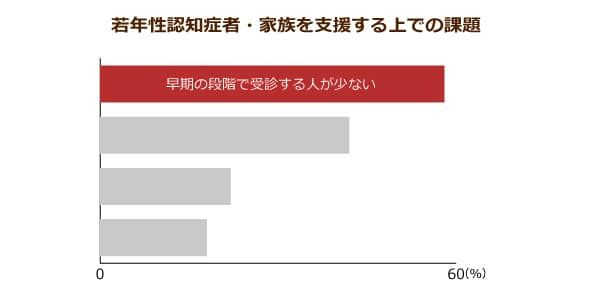 軽度認知障害者の６割が３年以内に認知症に 国は早期発見を方針に認知症予防へ ニッポンの介護学 みんなの介護