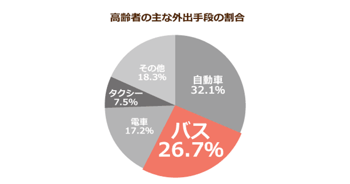 超高齢化社会の「イマ」を追う！ニッポンの介護学