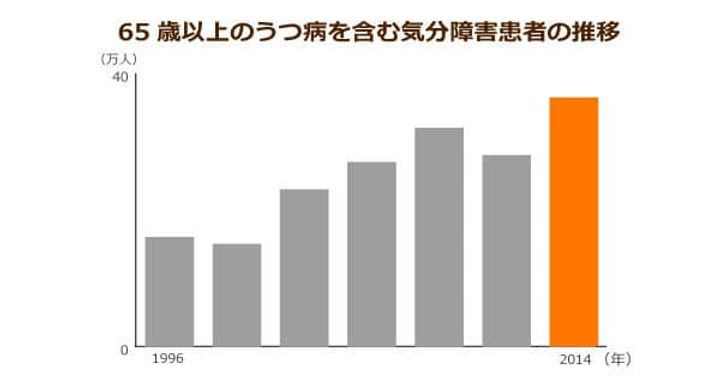 超高齢化社会の「イマ」を追う！ニッポンの介護学