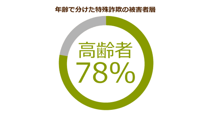 超高齢化社会の「イマ」を追う！ニッポンの介護学