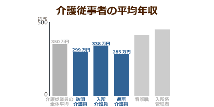 超高齢化社会の「イマ」を追う！ニッポンの介護学