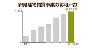 2025年、独居老人は700万人を超える！「高齢者向けシェアハウス」は深刻化する孤独死を防げるか