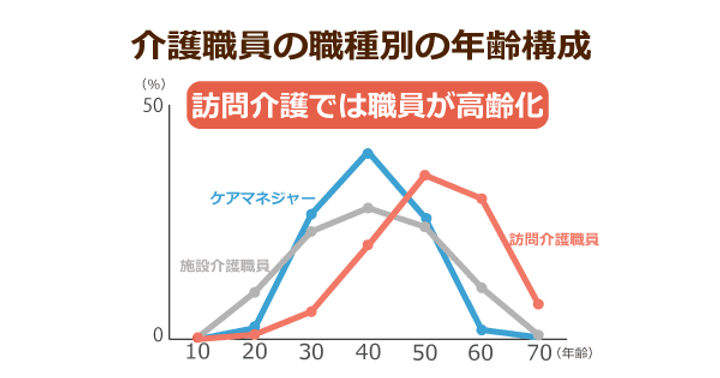 超高齢化社会の「イマ」を追う！ニッポンの介護学